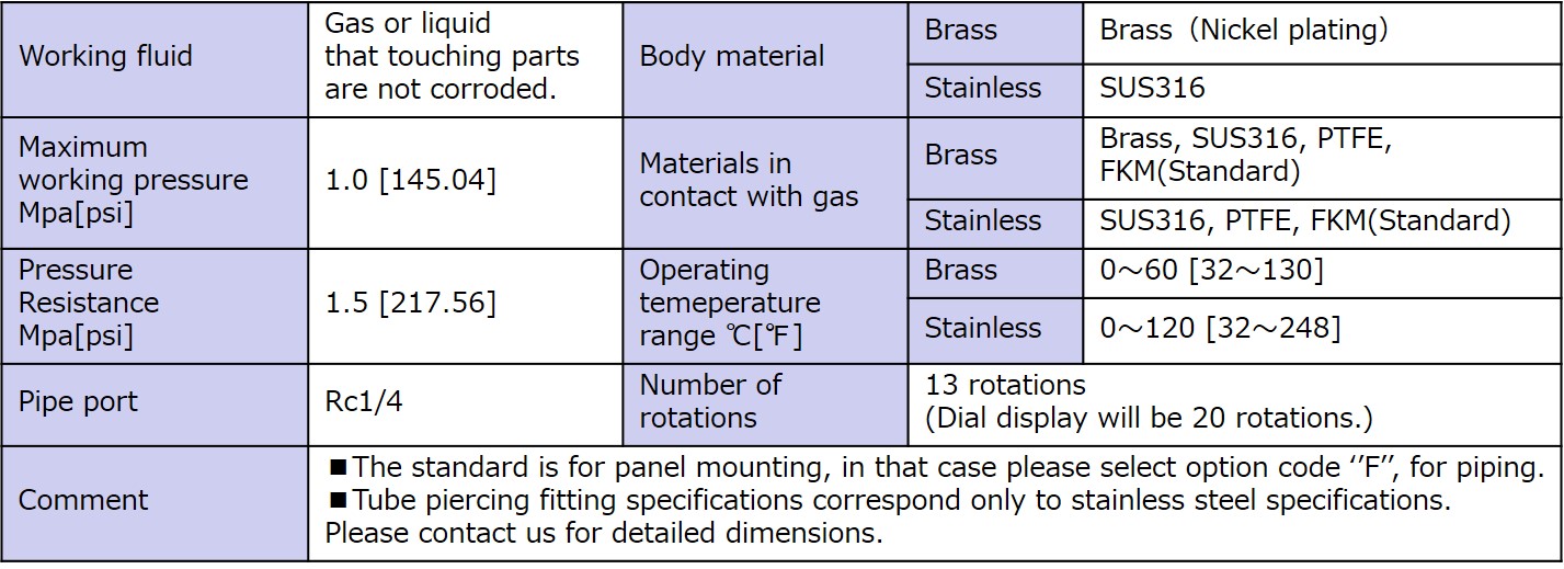 Specifications